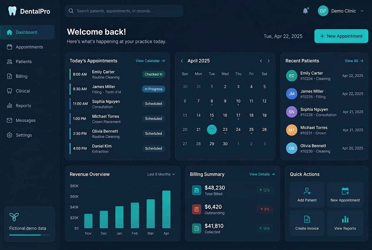 DentalPro dashboard illustrative concept with fictional demonstration appointments and billing data